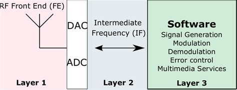 Image result for Radio Programming Software
