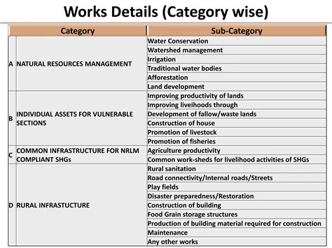 Mahatma Gandhi National Rural Employment Guarantee Act, 2005.pptx
