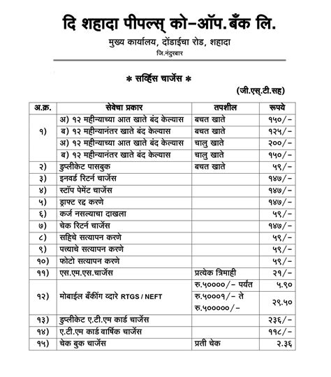 Service Charges || The Shahada Peoples Co-op Bank Ltd. || Shahada ...