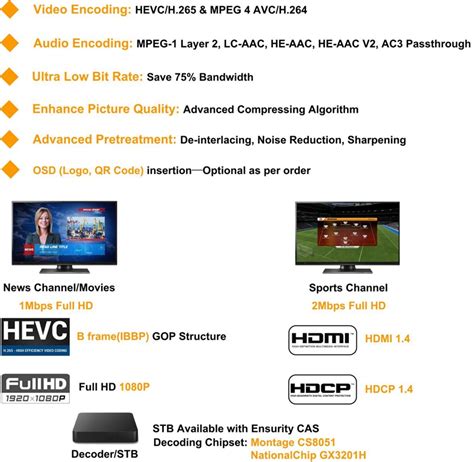 H.265 Video Encoding 的图像结果