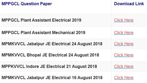 Image result for MPPGCL Computer Class