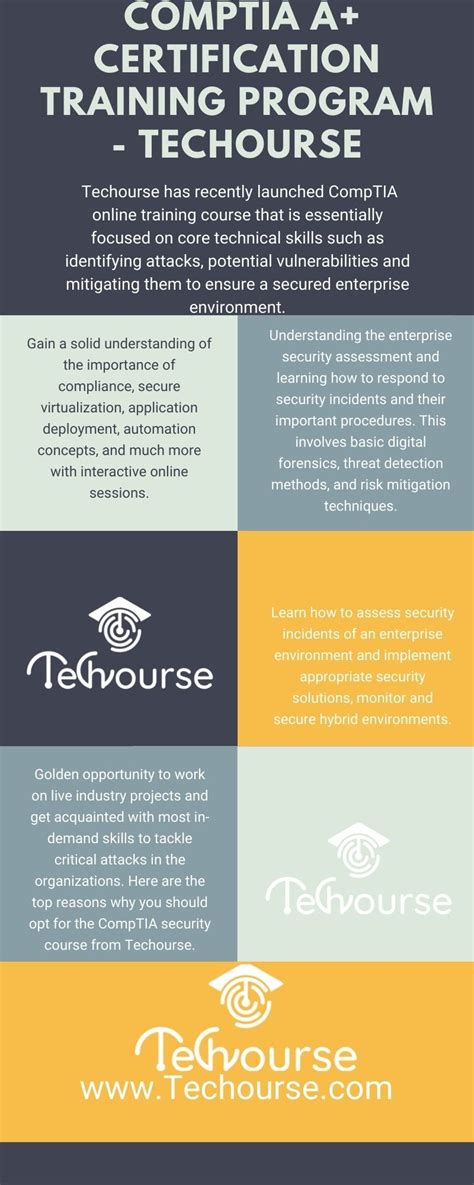 Image result for CompTIA a Training Program