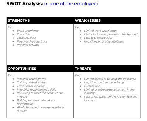 Image result for Free SWOT Analysis Template Worksheet
