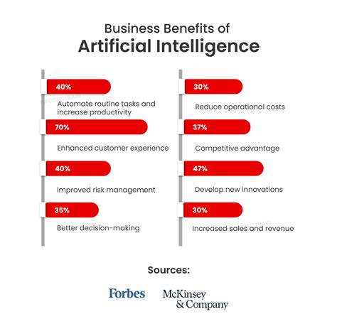 Benefits Of Artificial Intelligence