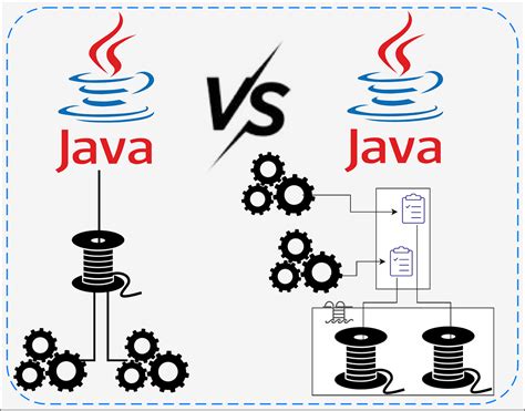 Image result for Java Executor Training