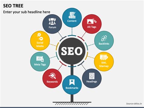 Image result for SEO Content Tree