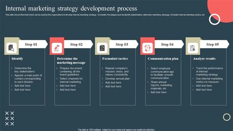 Image result for Internal Strategy Development Process