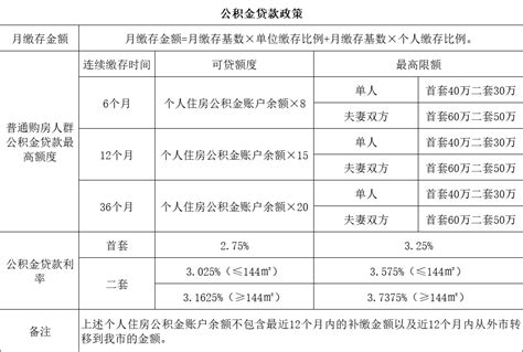 首套最低加65个基点，利率仅5.4%！惠州14家银行房贷利率曝光 - 知乎