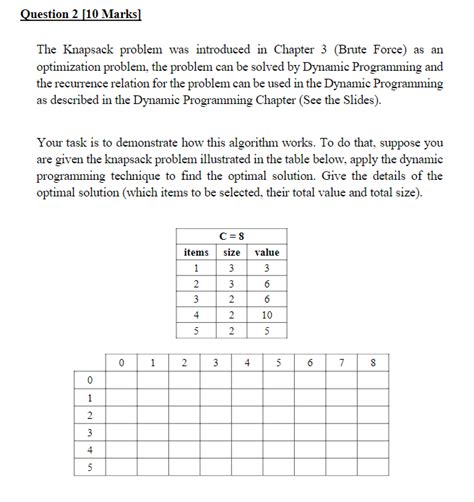 Image result for Knapsack Optimization Problem