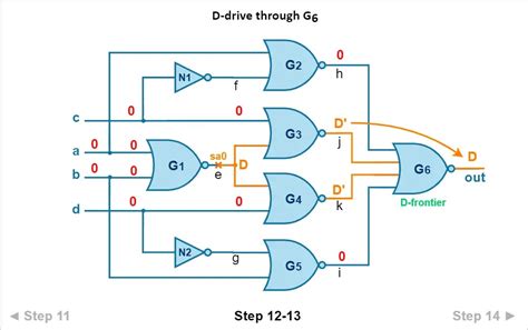 Image result for D Algorithm Explained