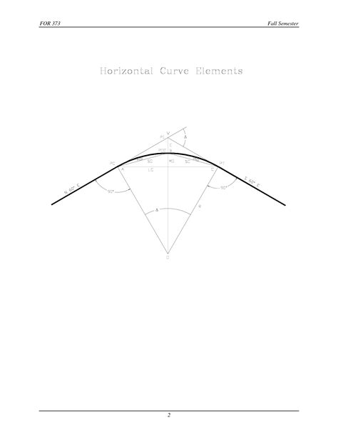 Image result for Horizontal Curve Tutorial