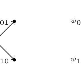 Image result for String Scattering S-matrix String Theory