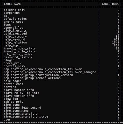 Image result for How to Use for Loop Using Record Count in MySQL