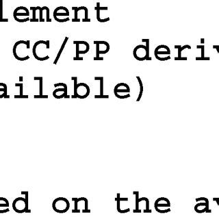 Image result for Machine Learning Profiling Algorithm
