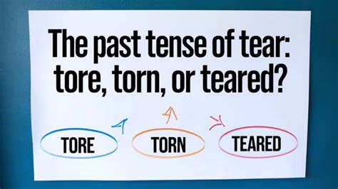 Past Tense of Meet: A Simple Guide to Using 'Met' Correctly- Grammar Glow