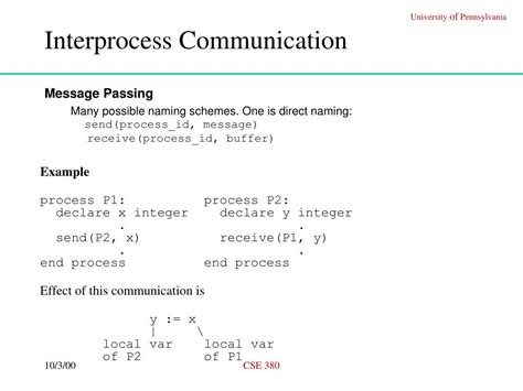 Image result for Discuss Interprocess Communication