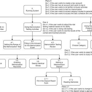 Image result for HTA Library Example