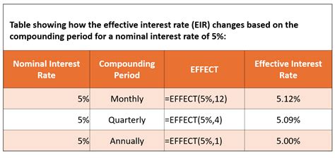 Image result for Effective Compound Interest Rate