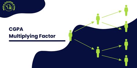 Image result for Multiplying Factor
