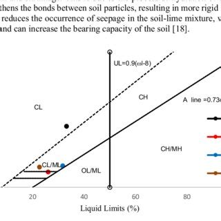 USC's Classification Example 的图像结果