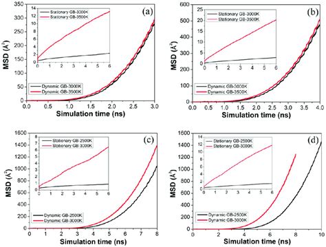 Example of MSD Dynamic Simulation 的图像结果
