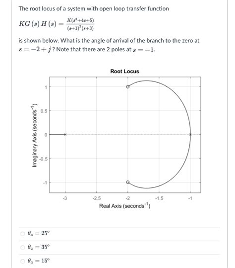 Image result for Open Loop Gain Function in Root Locus