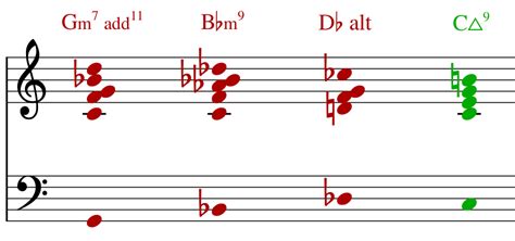 Image result for Tree Diagram On Types of Modulation