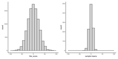 Image result for Sampling and Sampling Distributions