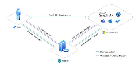 Image result for Data Storage Flowchart