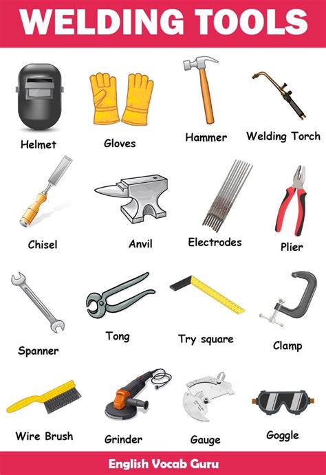 Image result for Different Welding Tools