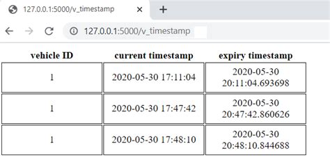 Image result for Flask Database GUI