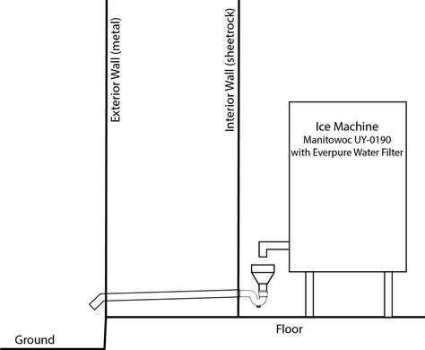 Image result for Ice Machine Installation