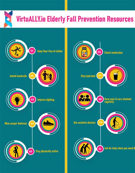 Image result for Fall Prevention Tools