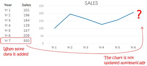 Image result for Introduction The Offset Function