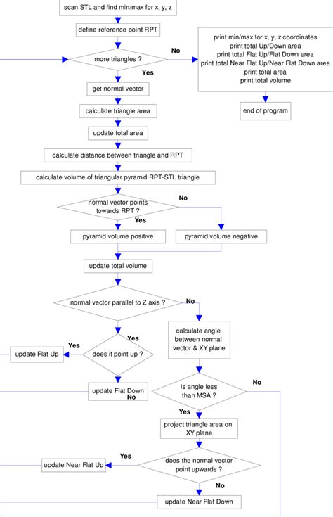 Image result for STL Volume in Python