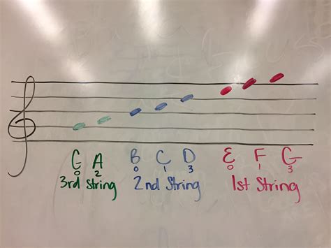 Image result for Double Base String Notes