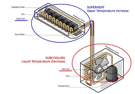 Image result for Subcooling Heating