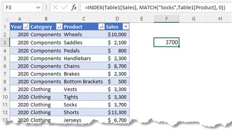 Writing Formulas for Excel 的图像结果