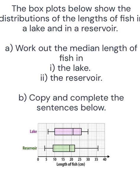 Image result for What Is a Box Fish Graph