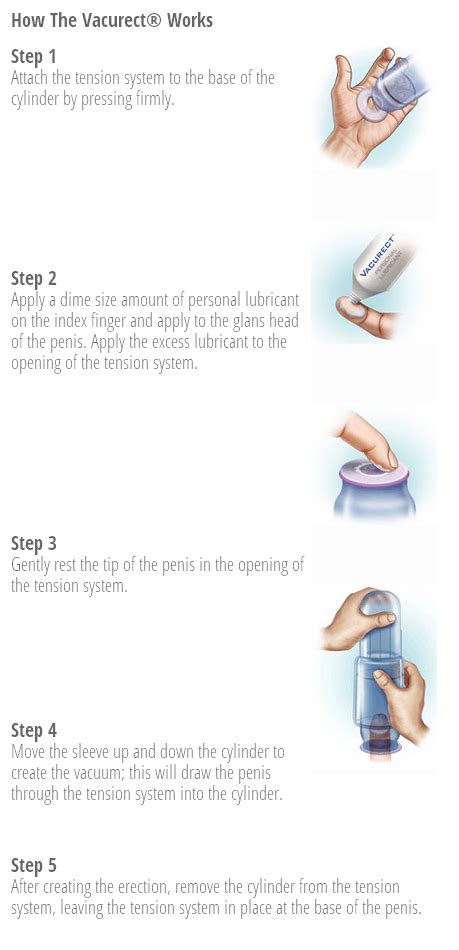 Image result for Using a Vacurect