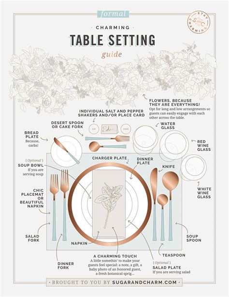 Where Does Salad Plate Go On Table at Tayla Currey blog