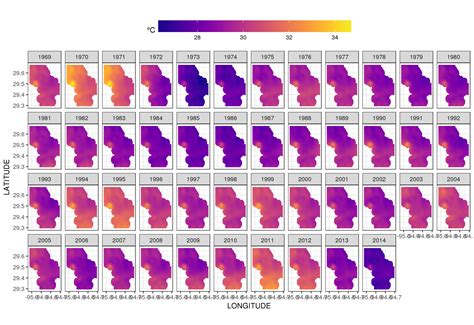 Image result for Irregular Variation Graph