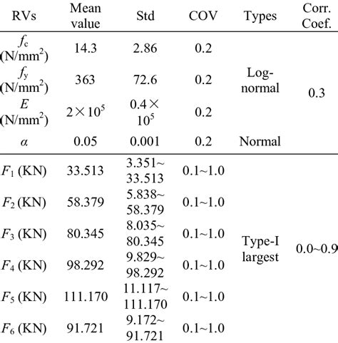 Normal Random Variable Definition in Statistics 的图像结果