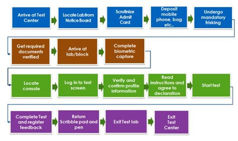About CAT: All you need to know PDF Download