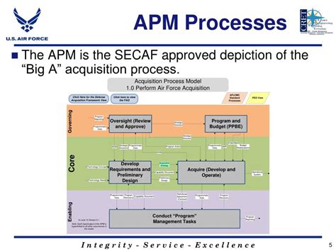Image result for Scheduling Process Steps APM