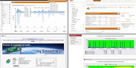 Image result for Firewall Security Open Source