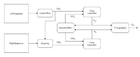 Image result for Table Diagram of Real-Time Tracking