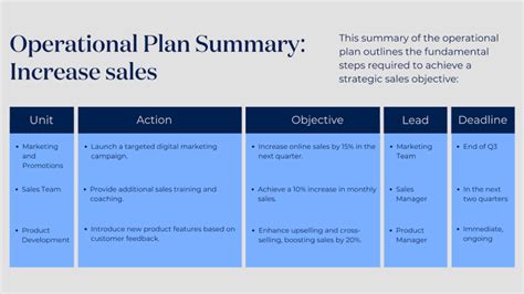 Developing an Operational Plan 的图像结果