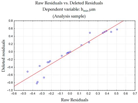 A Method for Determining the Minimum Thickness of the Cut Layer in ...
