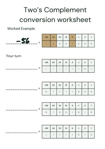 Image result for Twos Complement Tutorial